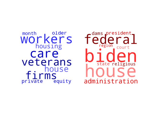 Wordcloud from Wednesday October 27, 2021.